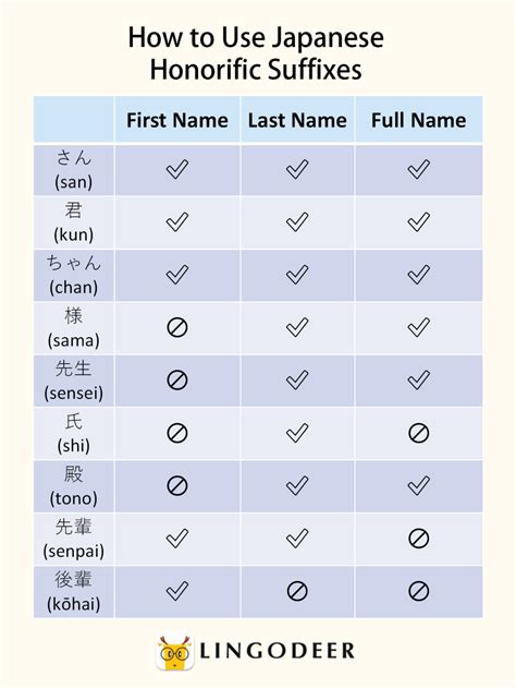 japanese name suffixes list.